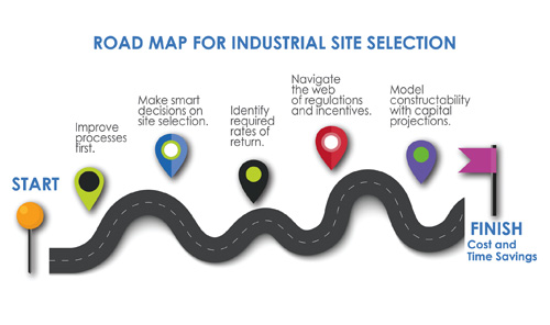 A Disciplined Road Map for Industrial Site Selection