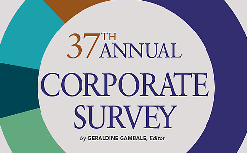 37th Annual Corporate Survey: Economic Pressures Exerting Greatest Effect on Decision-Makers