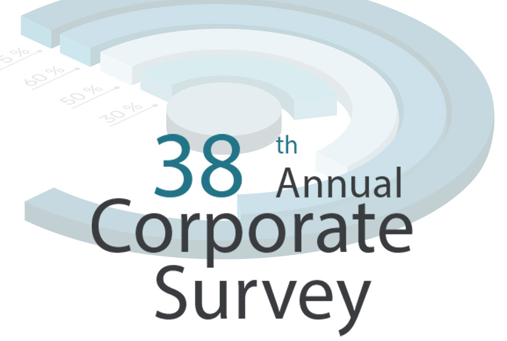 38th Annual Corporate Survey: Are Unrealized Predictions of an Economic Slump Leading Small to Mid-Size Companies to Put Off Expansion Plans?