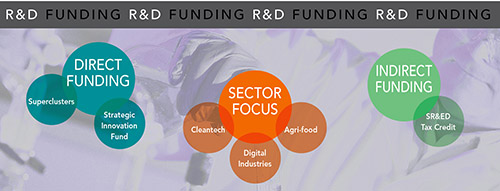 Canada Offers R&D-Focused Companies a Range of Opportunities