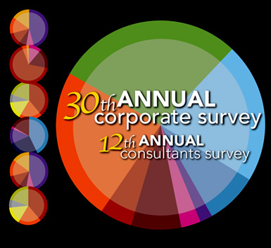 12th Annual Consultants Survey: Clients’ Robust New Facility/Expansion Plans Revealed