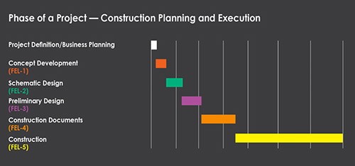 Construction vs. Production: Tips for Constructing Capital Projects Within an Operating Plant